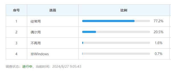 微软改口：39年的经典控制面板不走了！