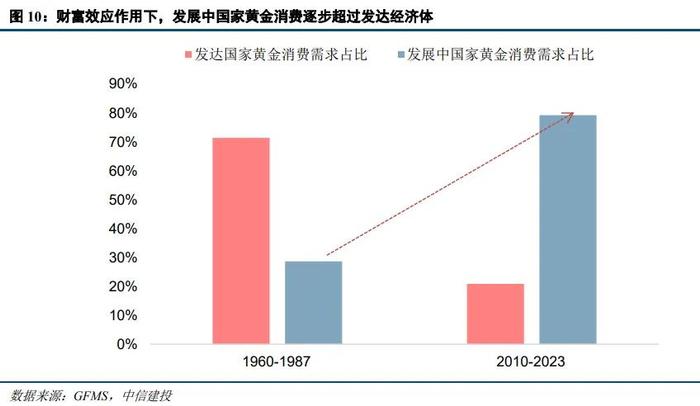 中信建投：黄金的宏观定价锚