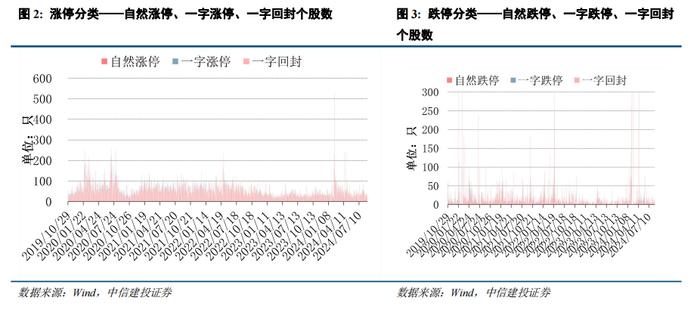 中信建投 | 美联储官宣降息窗口开启，但已错过最佳自救时间窗口