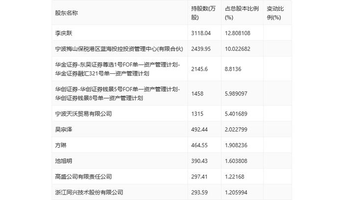 东晶电子：2024年上半年亏损3330.82万元