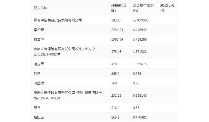 中创物流：2024年上半年净利润1.33亿元 同比增长4.28%