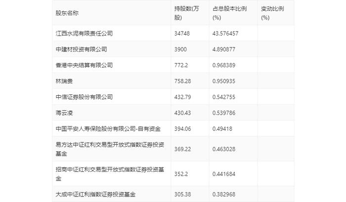 万年青：2024年上半年净利润150.92万元 同比下降99.43%