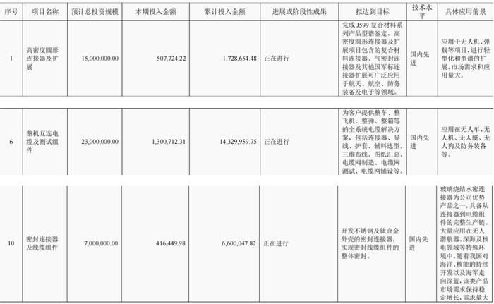 华丰科技H1由盈转亏 已批量交付高速线模组产品