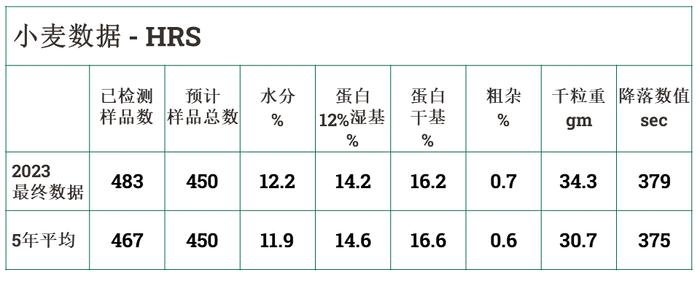 美国小麦收获周报-2024年8月23日