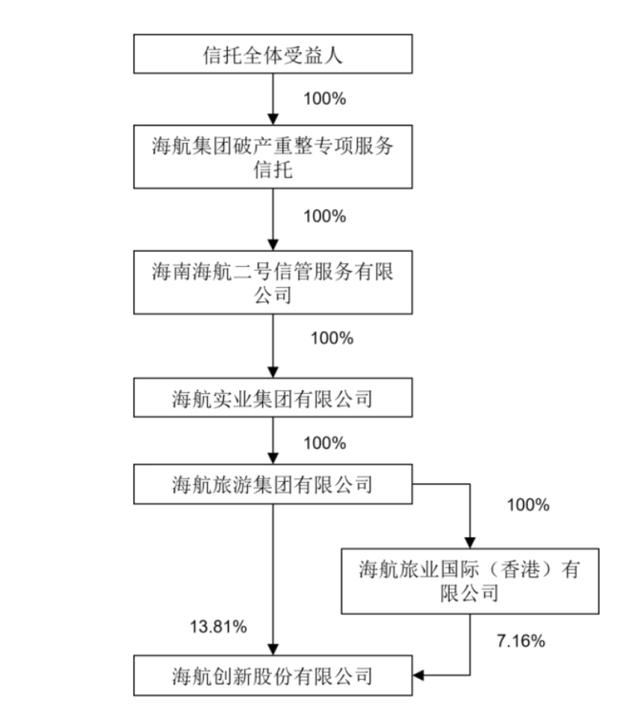 负债1.1万亿，涉63家公司43万人！中国最大破产案始末