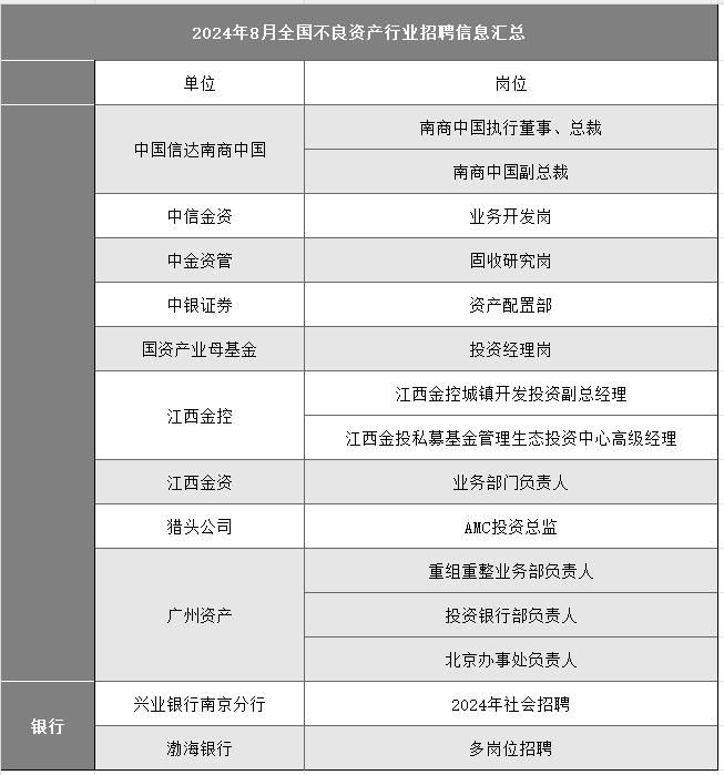 中国信达子公司、中信金融资产开启招聘！