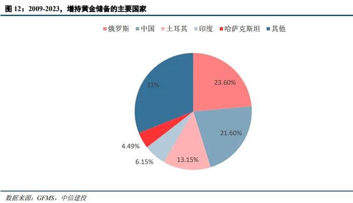 中信建投：黄金的宏观定价锚