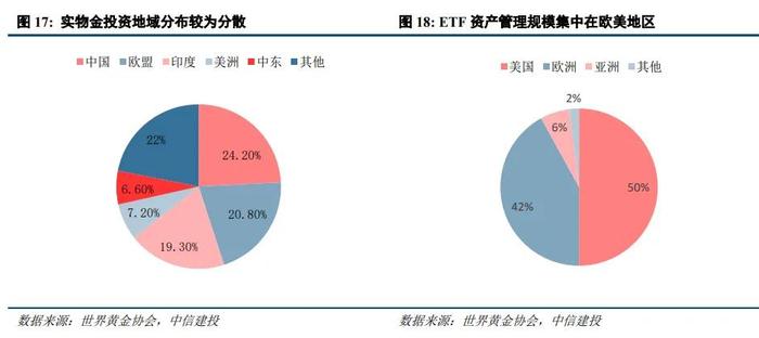 中信建投：黄金的宏观定价锚