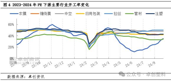 聚乙烯：资源向下传导缓慢 市场价格多数延续弱势