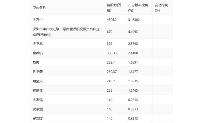 力源科技：2024年上半年亏损898.23万元