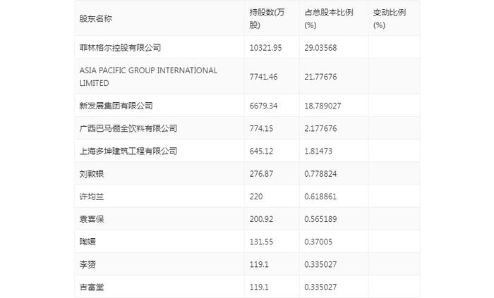 菲林格尔：2024年上半年亏损1504.77万元