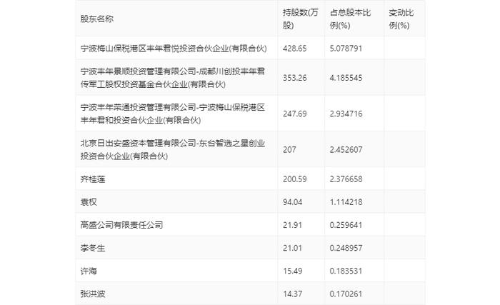 西测测试：2024年上半年亏损4913.57万元