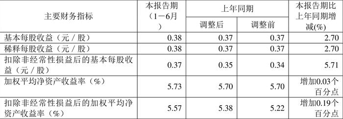 中创物流：2024年上半年净利润1.33亿元 同比增长4.28%