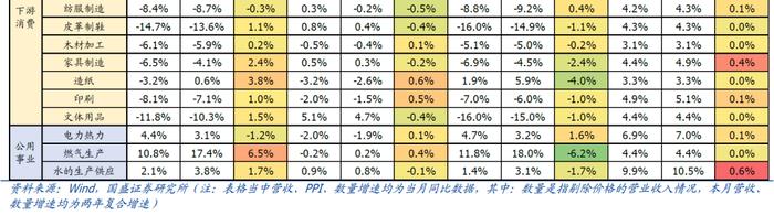 有强有弱—7月企业盈利的5大信号【国盛宏观熊园团队】