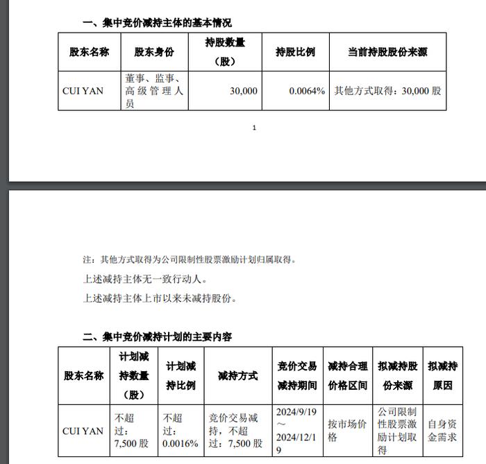 金山办公：公司高管拟减持不超过7500股