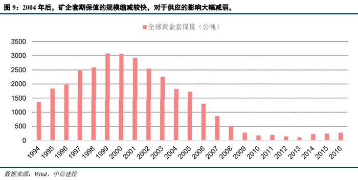 中信建投：黄金的宏观定价锚