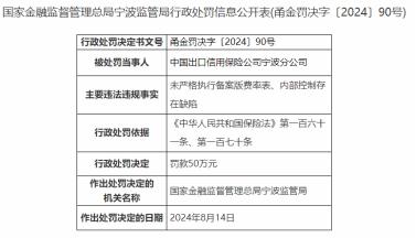 因内控存在缺陷，中国出口信用保险宁波分公司被罚50万元