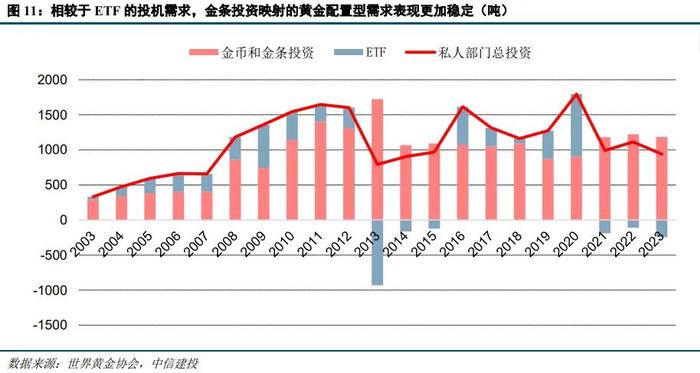 中信建投：黄金的宏观定价锚