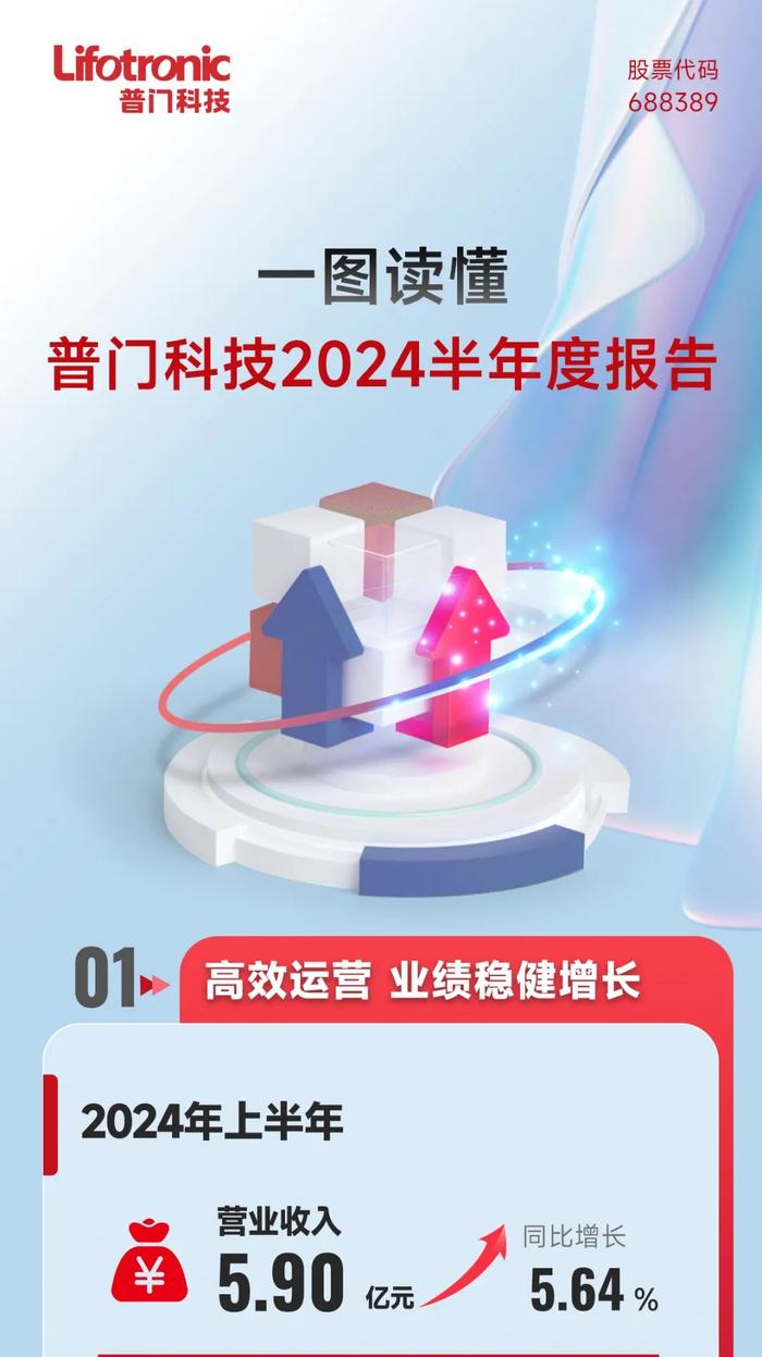 一图读懂 | 普门科技2024半年度报告