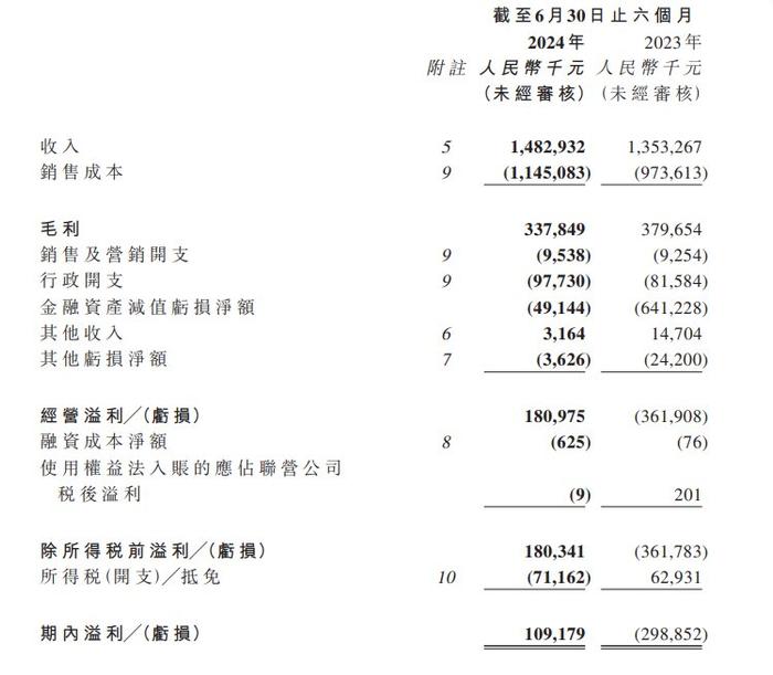 建业新生活2024上半年净利过亿，同比扭亏为盈丨中报速递