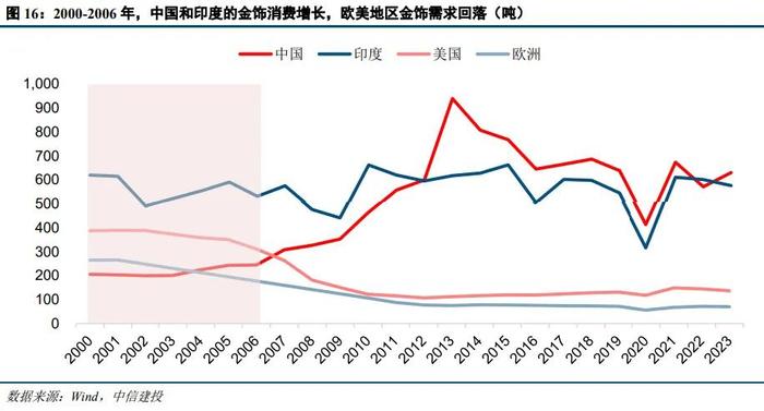 中信建投：黄金的宏观定价锚