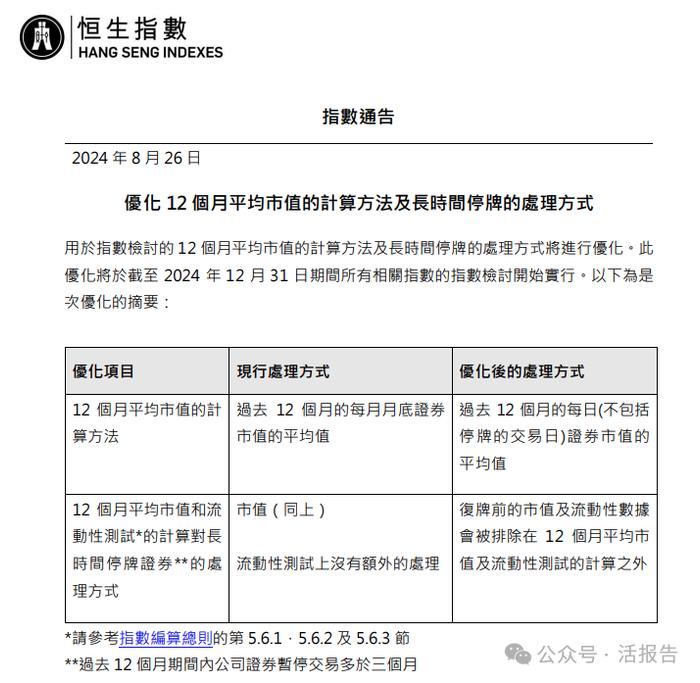 于无声处响惊雷，恒指系列&港股通规则重大调整！