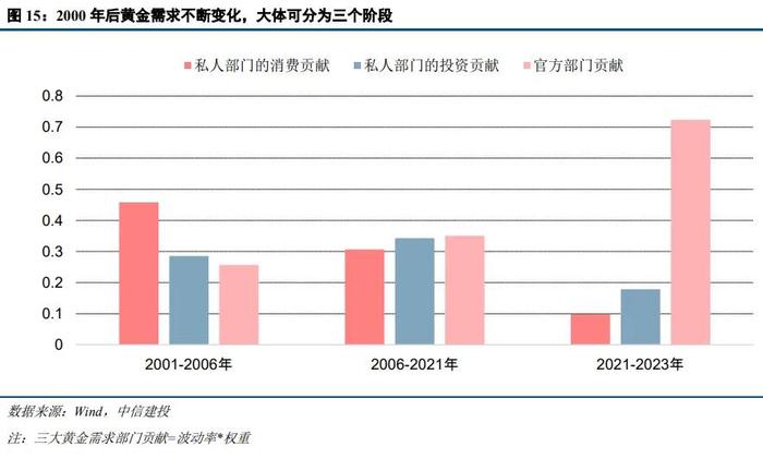 中信建投：黄金的宏观定价锚