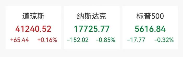 ​大跌超28%！创最大单日跌幅