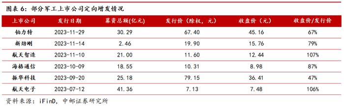 中邮·军工|周观点：37家军工上市公司披露半年报，10家业绩实现正增长