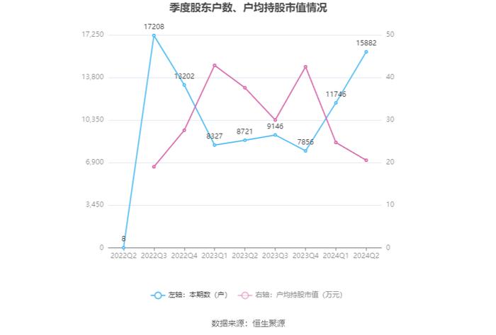 西测测试：2024年上半年亏损4913.57万元