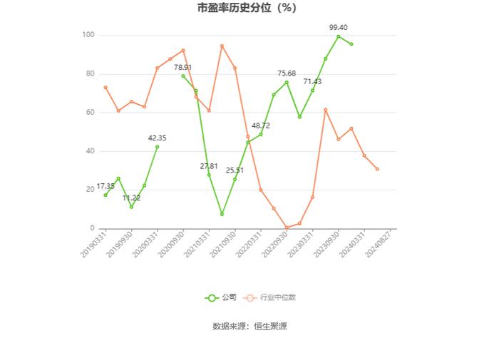 南京熊猫：2024年上半年亏损6819.81万元