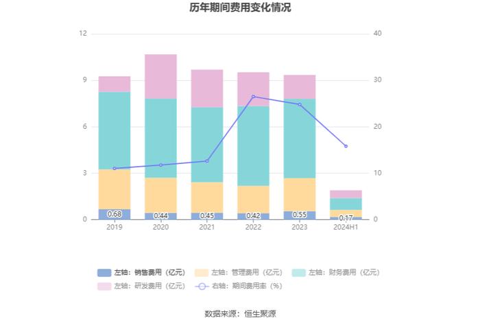 *ST天沃：2024年上半年盈利1550.84万元 同比扭亏