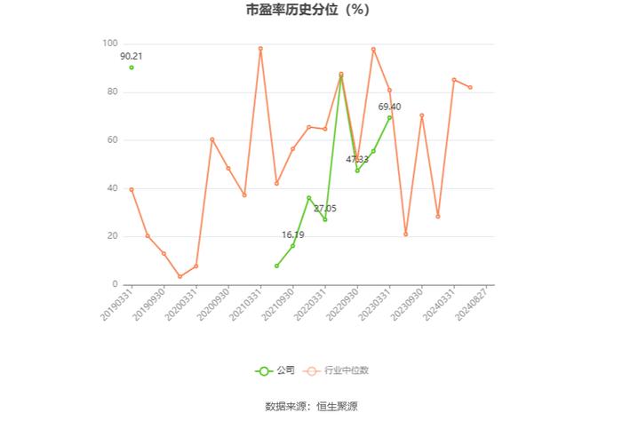 中央商场：2024年上半年净利润953.45万元 同比增长22.76%