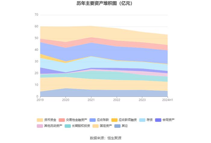 南京熊猫：2024年上半年亏损6819.81万元