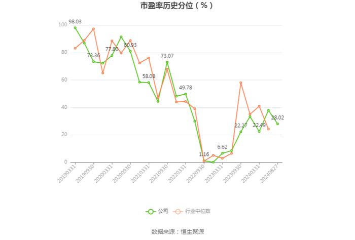 云图控股：2024年上半年净利润4.54亿元 同比下降11.25%