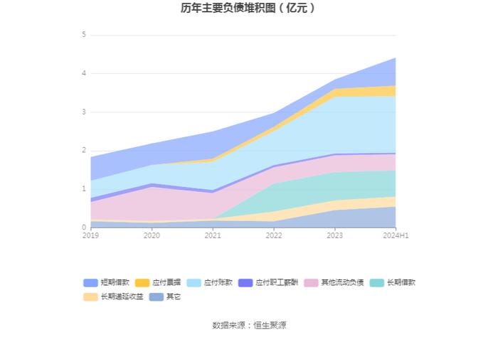 邵阳液压：2024年上半年净利润1041.15万元 同比下降30.95%