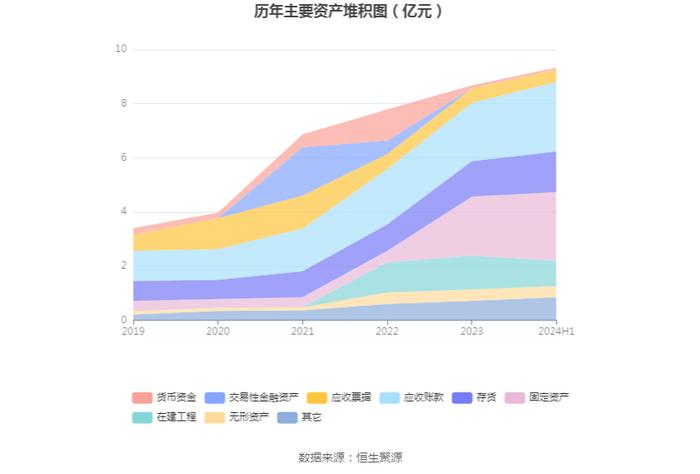 邵阳液压：2024年上半年净利润1041.15万元 同比下降30.95%