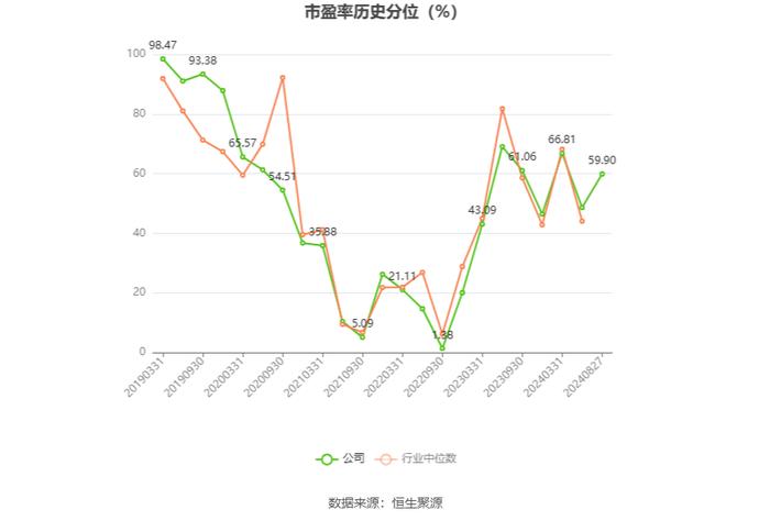 新华文轩：2024年上半年净利润同比下降6.08% 拟10派1.9元