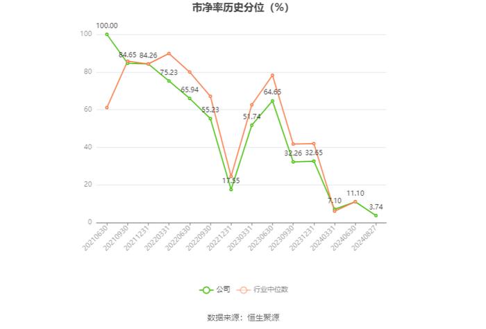 联科科技：2024年上半年净利润同比增长105.94% 拟10派1元