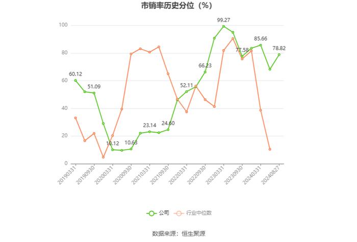 *ST天沃：2024年上半年盈利1550.84万元 同比扭亏