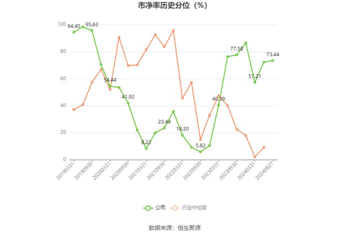 东晶电子：2024年上半年亏损3330.82万元