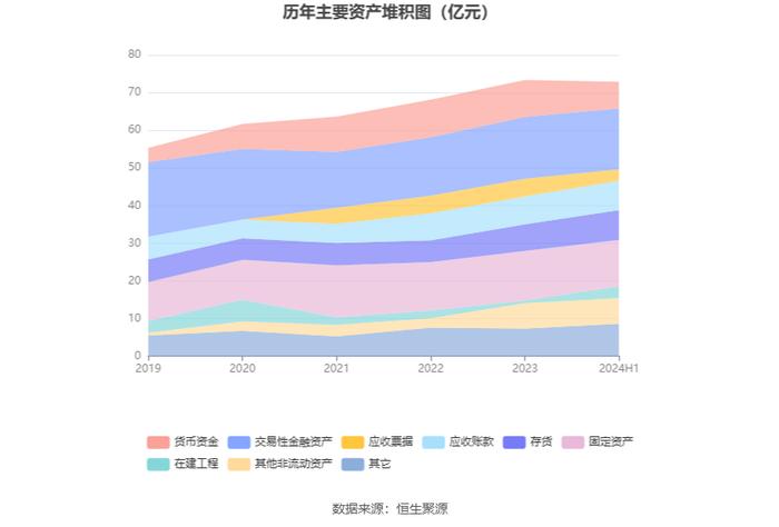 辰欣药业：2024年上半年净利润同比增长2.33% 拟10派2.2元