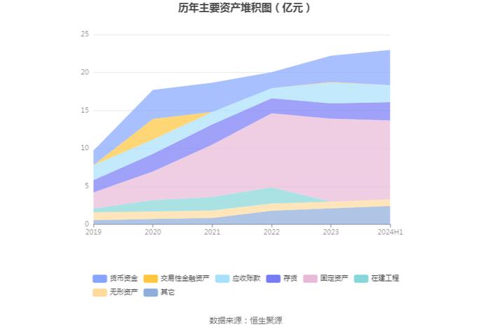 爱丽家居：2024年上半年盈利7230.05万元 同比扭亏