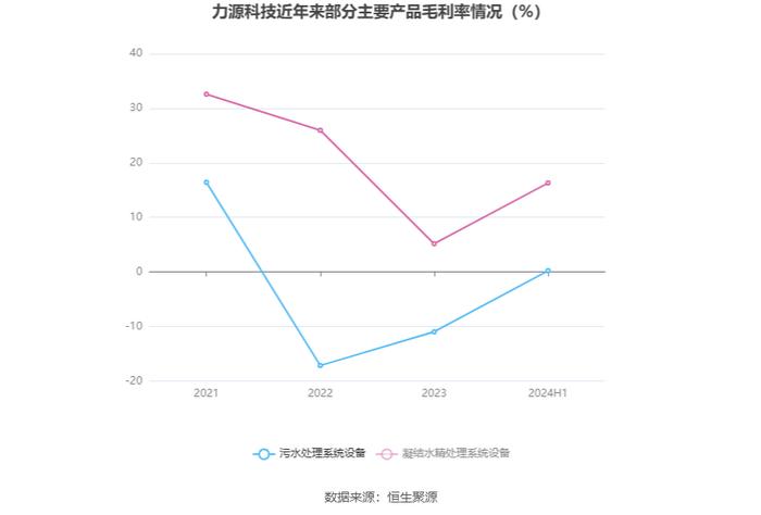 力源科技：2024年上半年亏损898.23万元