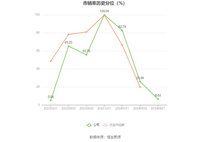 亿道信息：2024年上半年营业收入12.74亿元 同比增长7.73%