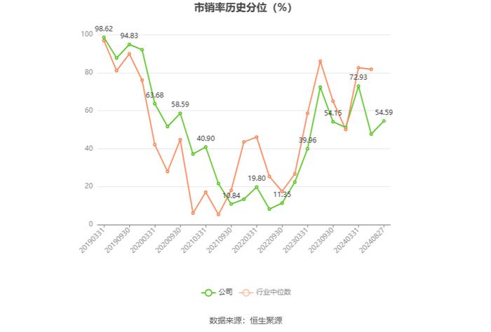 新华文轩：2024年上半年净利润同比下降6.08% 拟10派1.9元