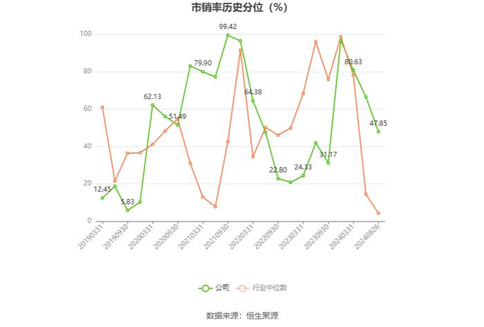 安徽凤凰：2024年上半年净利润同比增长10.05% 拟10派0.6元