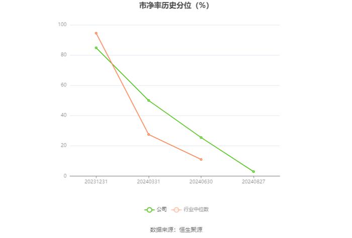 惠柏新材：2024年上半年亏损446.1万元