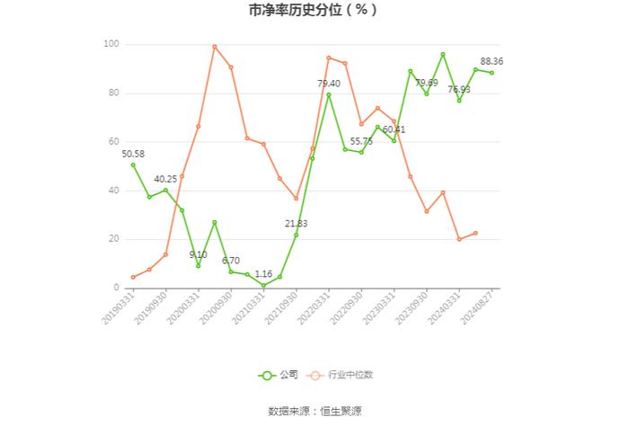 皇庭国际：2024年上半年亏损1.49亿元