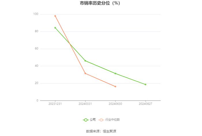 惠柏新材：2024年上半年亏损446.1万元